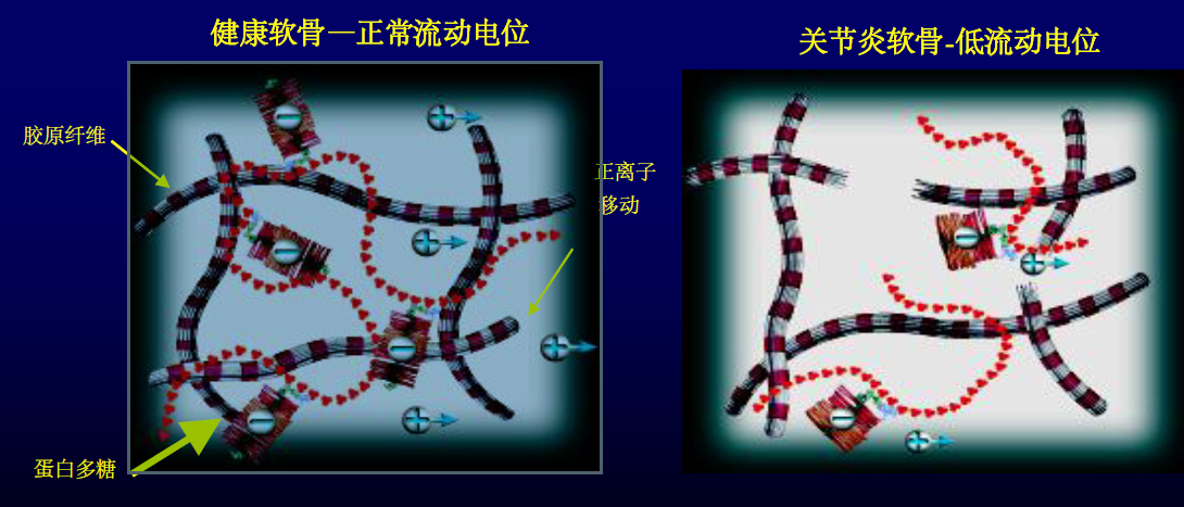 图片上传