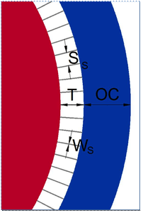 IMN2/IMN3 Slit Details