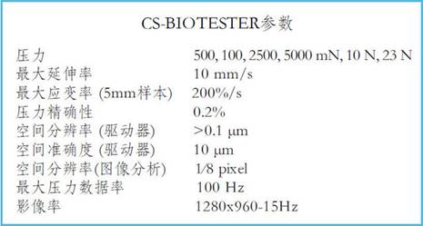 cellscale品牌BIOTESTER膜状生物材料双轴拉伸测试分析系统，平面材料双轴测试系统