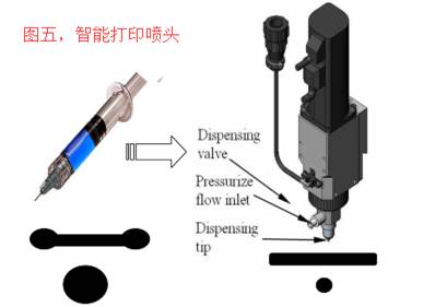 nScrypt精密高度可重复3D打印技术平台