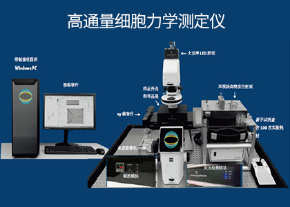 德国高通量细胞力学特性分析仪-文献达数百篇