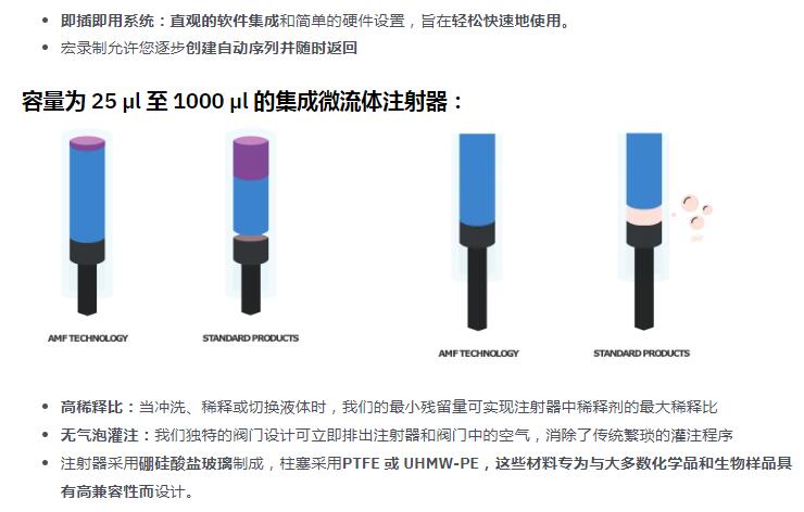1688876798006060034.jpg 垂直微流控泵,高精度混合物或稀释样品或试剂加液系统,LSPone 实验室注射泵2.jpg