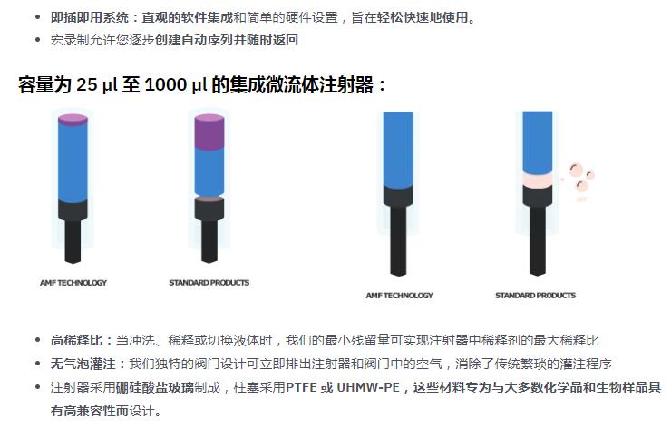 垂直微流控泵，高精度混合物或稀释样品或试剂加液系统，LSPone 实验室注射泵2.jpg