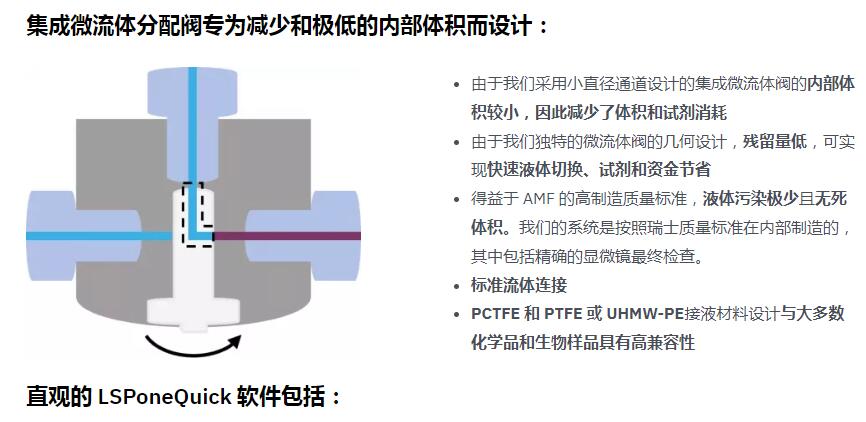 微流控微量注射泵，垂直微流控泵，高精度混合物或稀释样品或试剂加液系统，LSPone 实验室注射泵.jpg