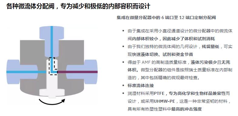 SPM 顺序微分配器是一款 OEM 微流体注射泵，专为具有高精度计量和液体处理系统的工业微流体集成项目而设计。我们的微量分配器可以将样品或试剂稀释到毫升至纳升、吸取或分配液体、控制流速、制备复杂的混合物或交替空气、液体样品。.jpg