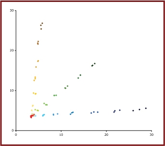 BHQplus scatterplot