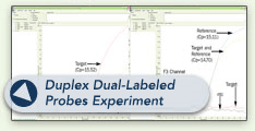 Duplex Dual-labeledriment