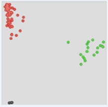 BHQ Probe Master Mix SNP clusters
