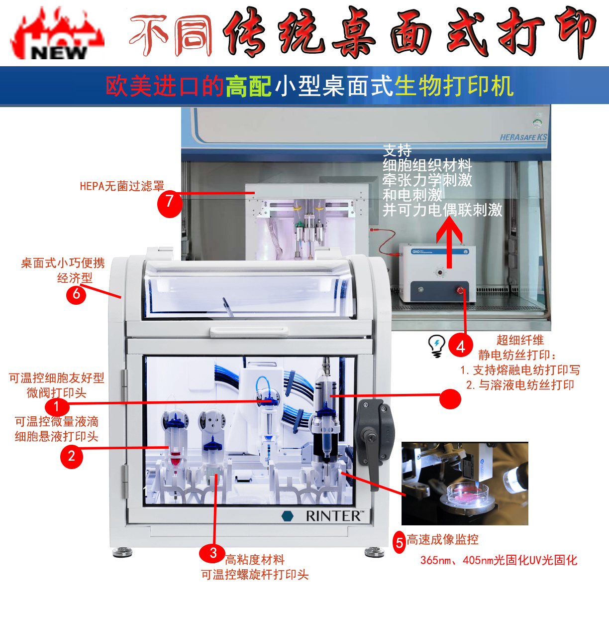 血管等多功能材料打印机