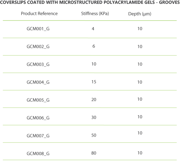 Table Coverslips Coated with Microstructured Polyacrylamide Gels- Grooves