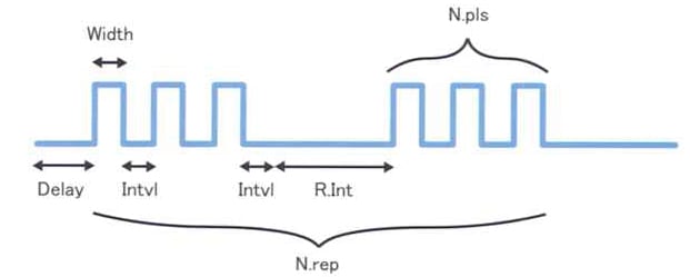 光遗传学-Teleopto-Instruments-STO-脉冲图